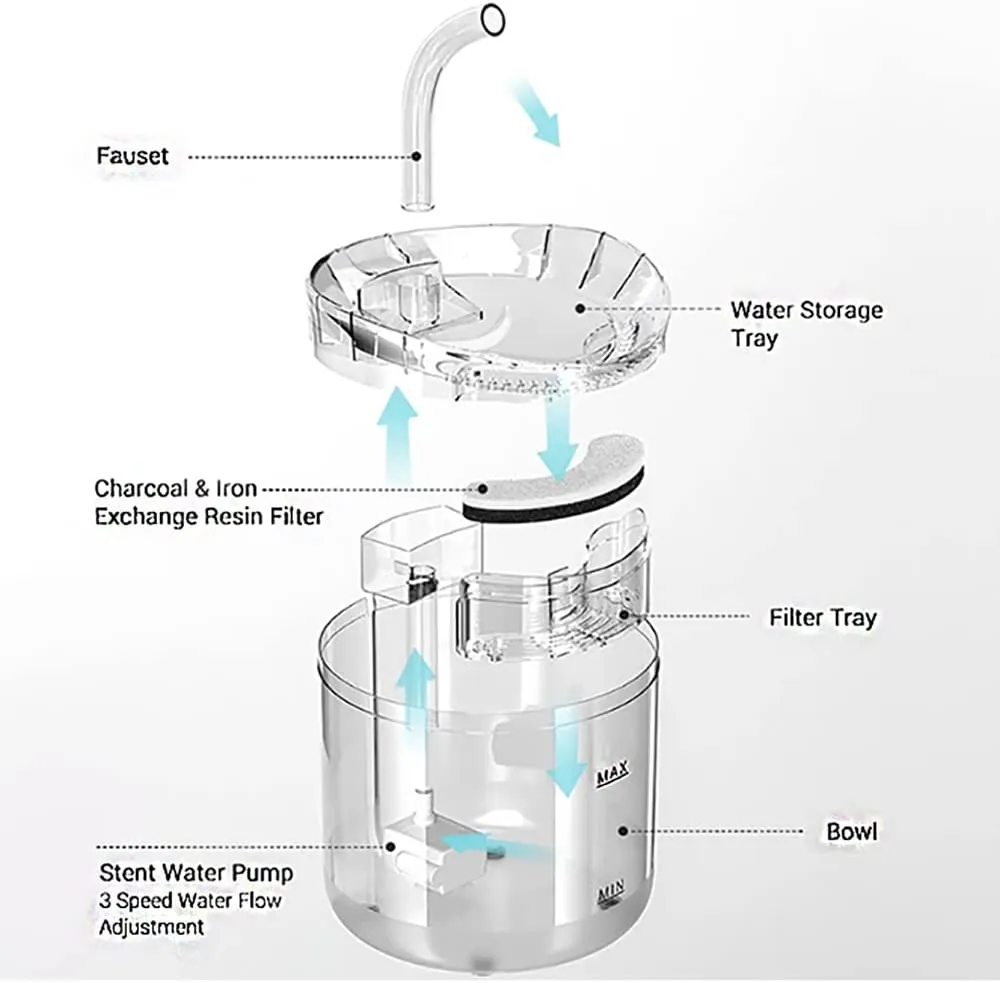Cat Water Dispenser Animal Water Dispenser 61OZ Automatic Pet Water Dispenser, For Kittens