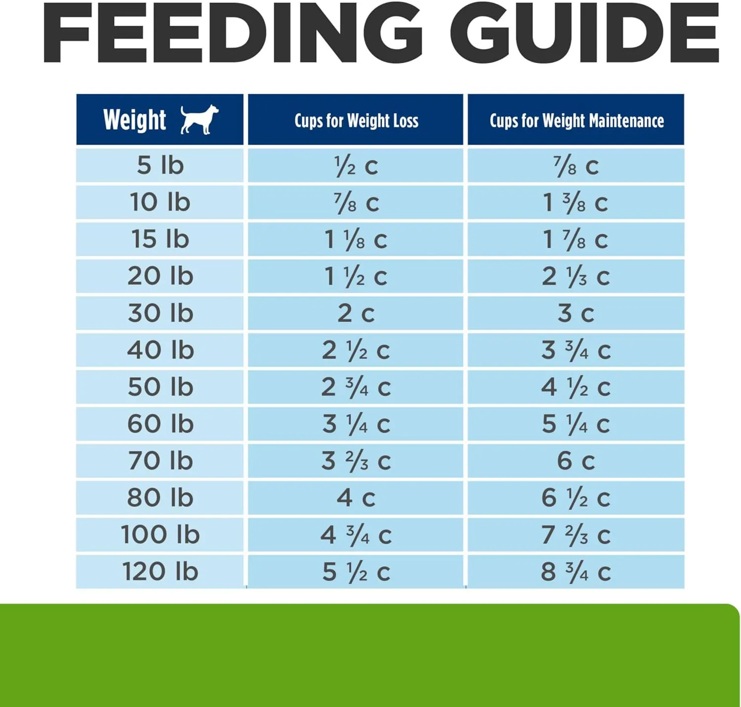 Hill's Prescription Diet Metabolic Weight Management Chicken Flavor Dry Dog Food, Veterinary Diet, 27.5 lb. Bag