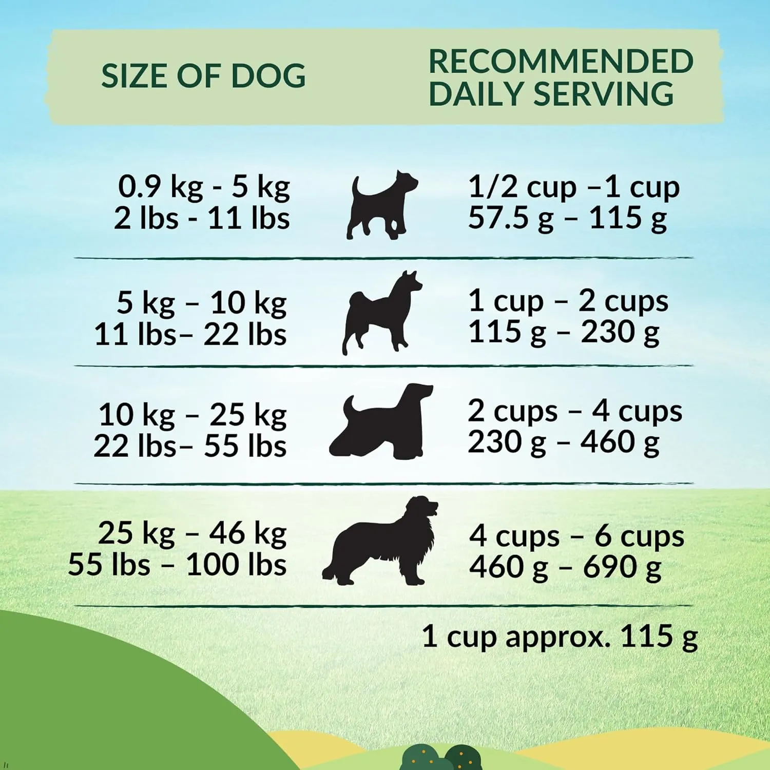Wishbone Pasture New Zealand Lamb Dry Dog Food, Gluten-Free, Grain-Free Formula for Overall Pet Health - 4 lb