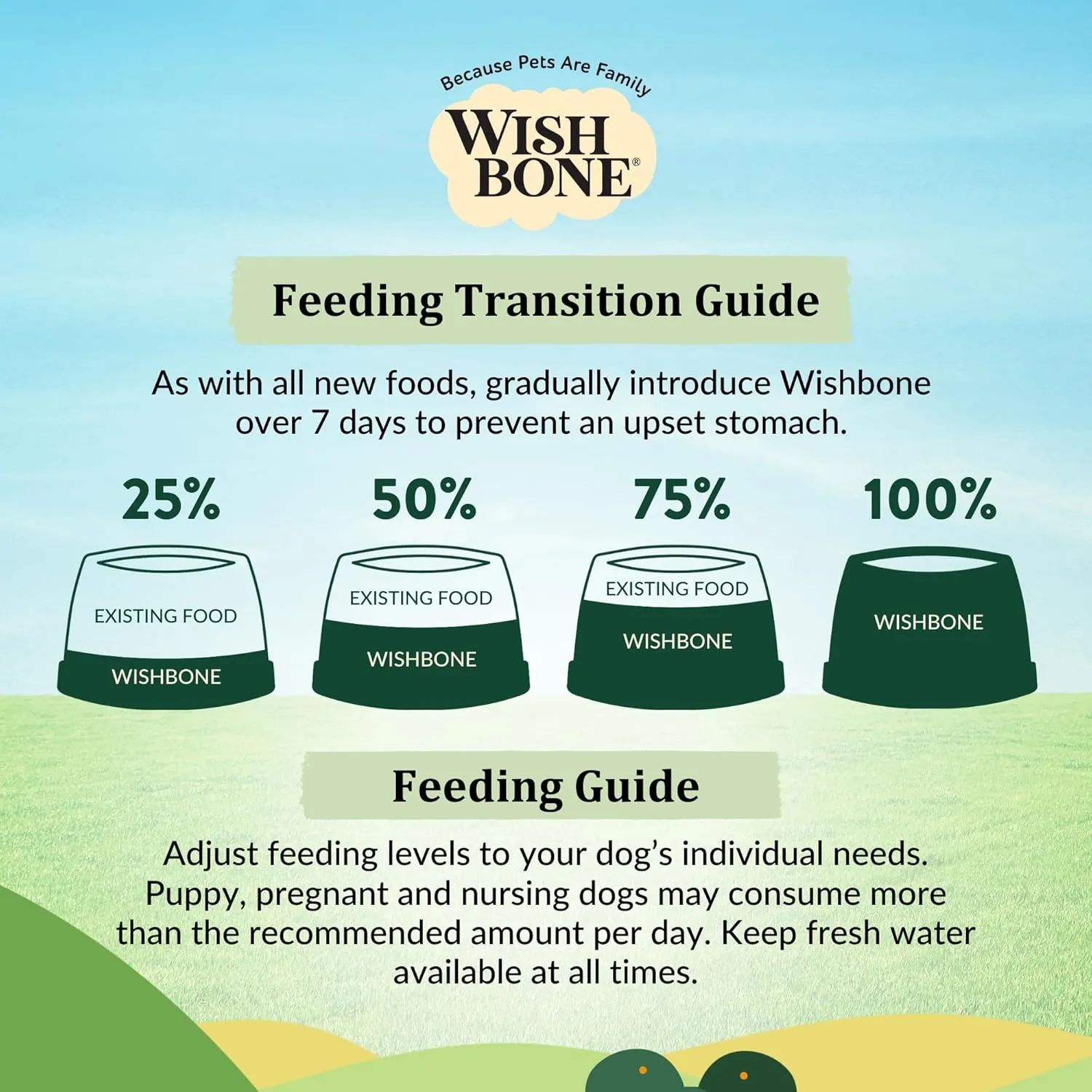 Wishbone Pasture New Zealand Lamb Dry Dog Food, Gluten-Free, Grain-Free Formula for Overall Pet Health - 4 lb